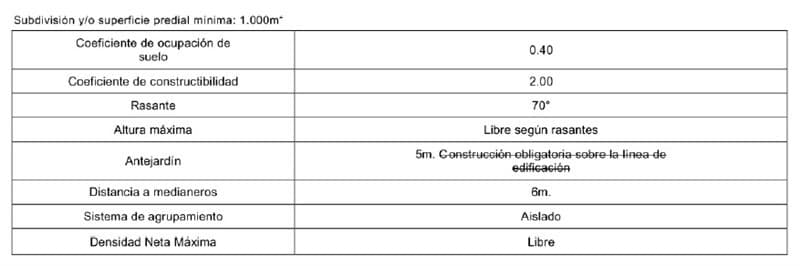 Colombia / Vicente Valdes
