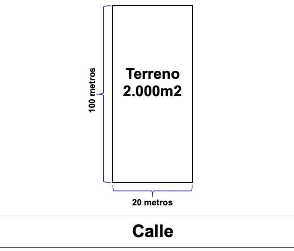 COD38291 Sitio a 1 cuadra Playa Grande Desarrollo Comercial e Inmobiliario